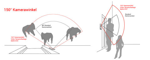 Balter Evo T&uuml;rstation 4 Familienhaus