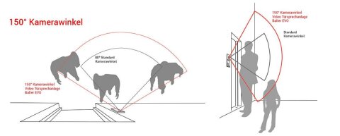 Video T&uuml;rsprechanlage f&uuml;r 1 Familienhaus, 2x Monitore, Balter EVO