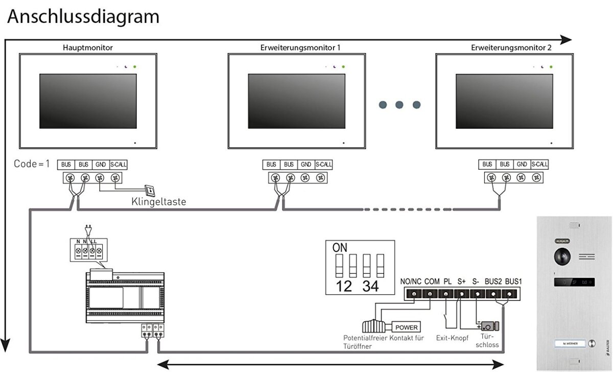 Video T&uuml;rsprechanlage f&uuml;r 1 Familienhaus, 3x Monitore, Balter EVO