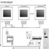 Video T&uuml;rsprechanlage f&uuml;r 1 Familienhaus, 3x Monitore, Balter EVO
