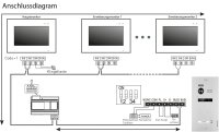 Video T&uuml;rsprechanlage f&uuml;r 1 Familienhaus, 3x Monitore, Balter EVO