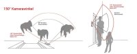 Video T&uuml;rsprechanlage f&uuml;r 4 Familienhaus, 4x Monitore, Balter EVO