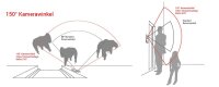 Video T&uuml;rsprechanlage mit Smartphone App f&uuml;r 4 Familienhaus, Aufputz, 4x Monitore, Balter EVO WLAN